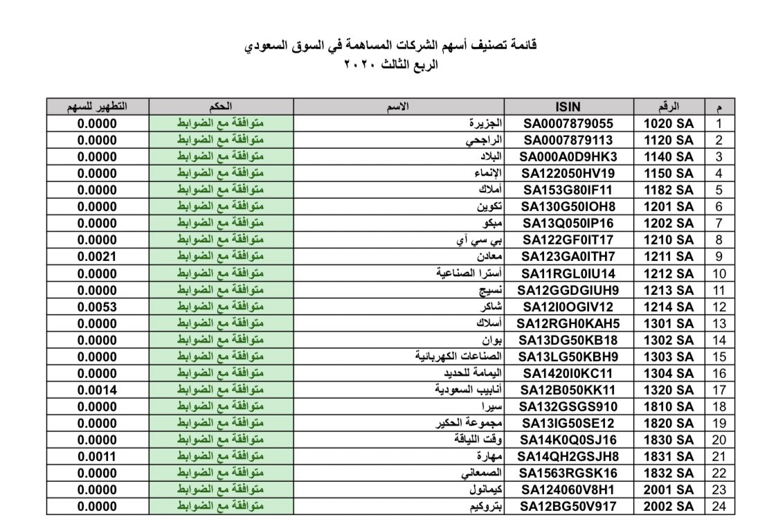 النقية 2022 الاسهم قائمة الأسهم