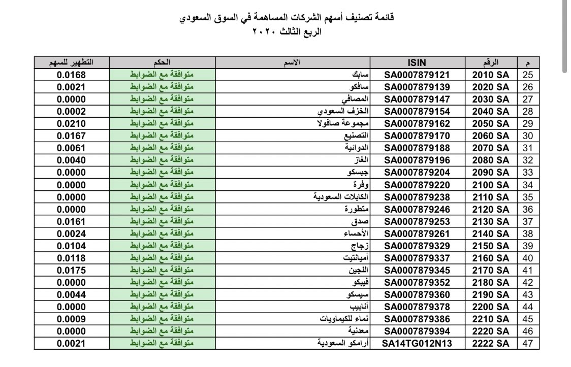 قائمة الاسهم النقية 2021