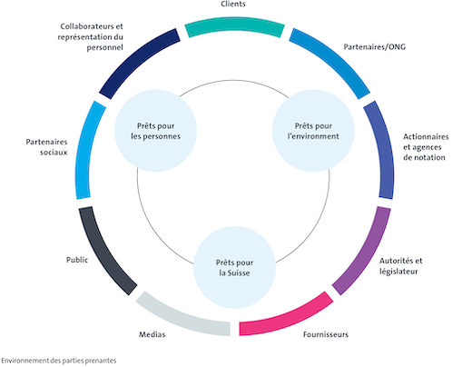 🌍 Championne du monde de durabilité, Green Bond, smartphones reconditionnés, l’étude JAMES, etc., mais que s’est-il passé en 2020 pour Swisscom ? 

Découvrez notre rapport de durabilité 2020 : 
reports.swisscom.ch/fr/2020/report…