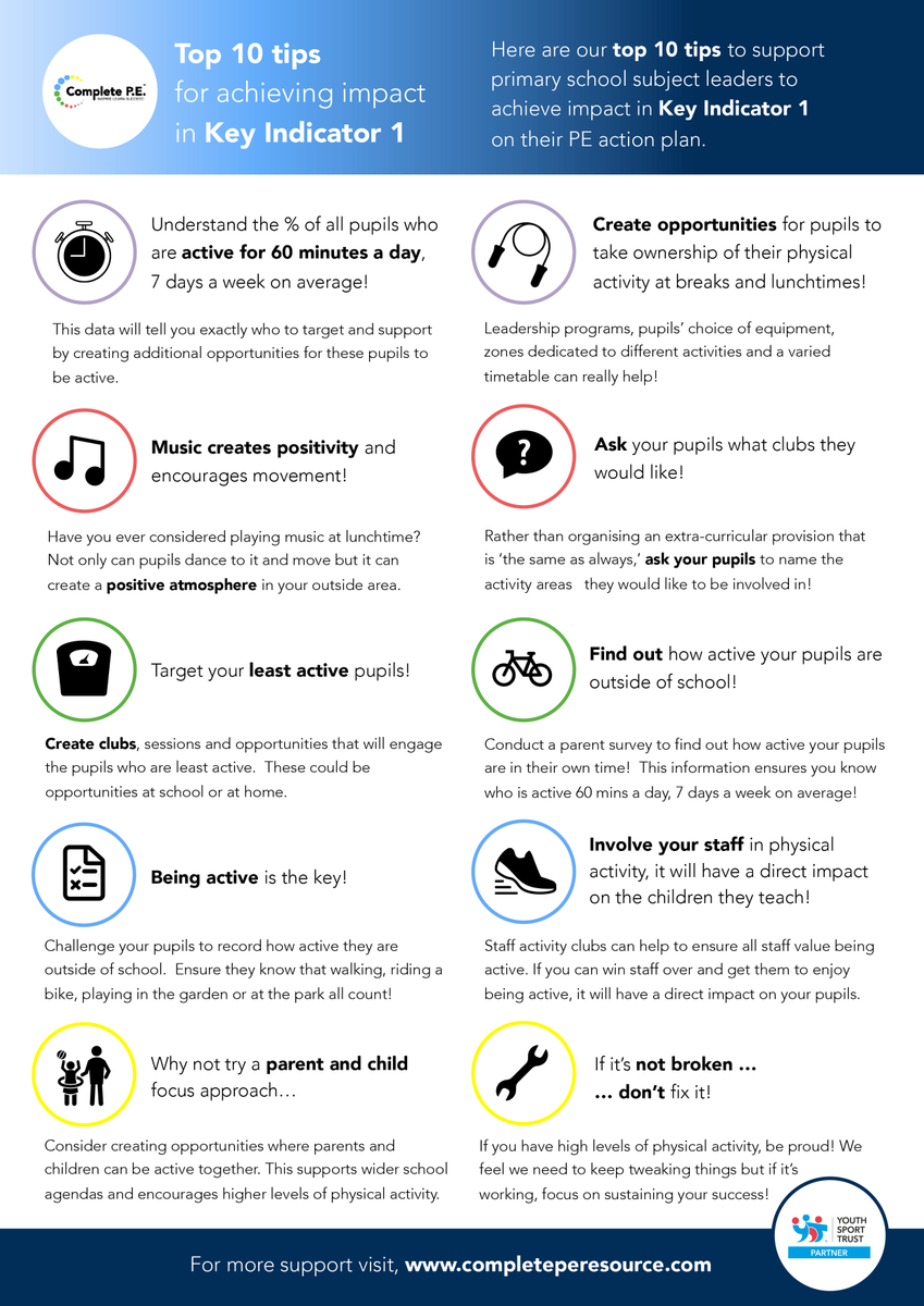Our partner <a href="/Complete_PE/">Complete P.E.</a> has created some top tips posters to help #PrimaryPE Leads maximise the impact of the Primary PE and Sport Premium funding. This poster aims to help you achieve impact in Key Indicator 1.

Find more #PEPremium guidance here ➡️ bit.ly/PSPremium