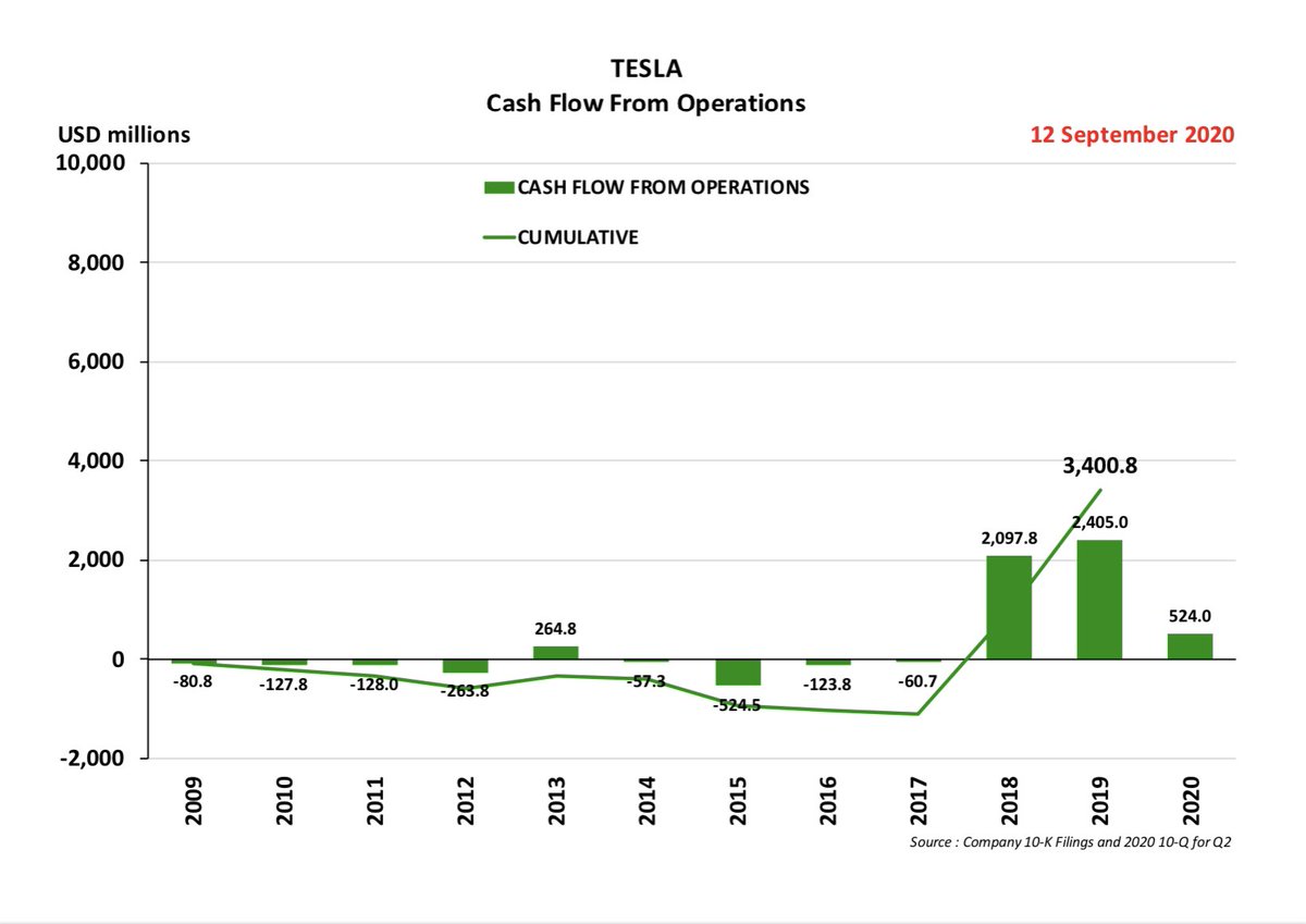 I seem to remember the last time that I heard a similar message to this from a similar source . . .  https://twitter.com/elonmusk/status/1359024384200101888