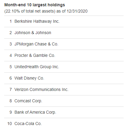 3/ You can gain exposure to different value stocks using ETFsThe "Vanguard Value ETF" has the following characteristics: Net assets: $97 B Market price: $123 5 year annual (%): 11.7% Top holding:  $BRK-B