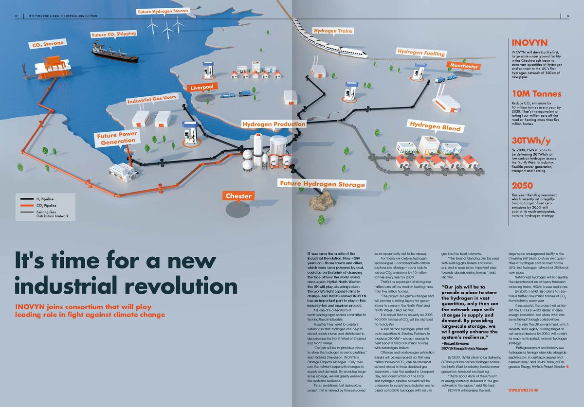 It's time for a new industrial revolution.  Networked #hydrogen will accelerate the decarbonisation of heavy transport including trains, HGVs, buses and ships.

INOVYN joins consortium that will play leading role in fight against #climatechange.

➡️ineos.com/inch-magazine/…