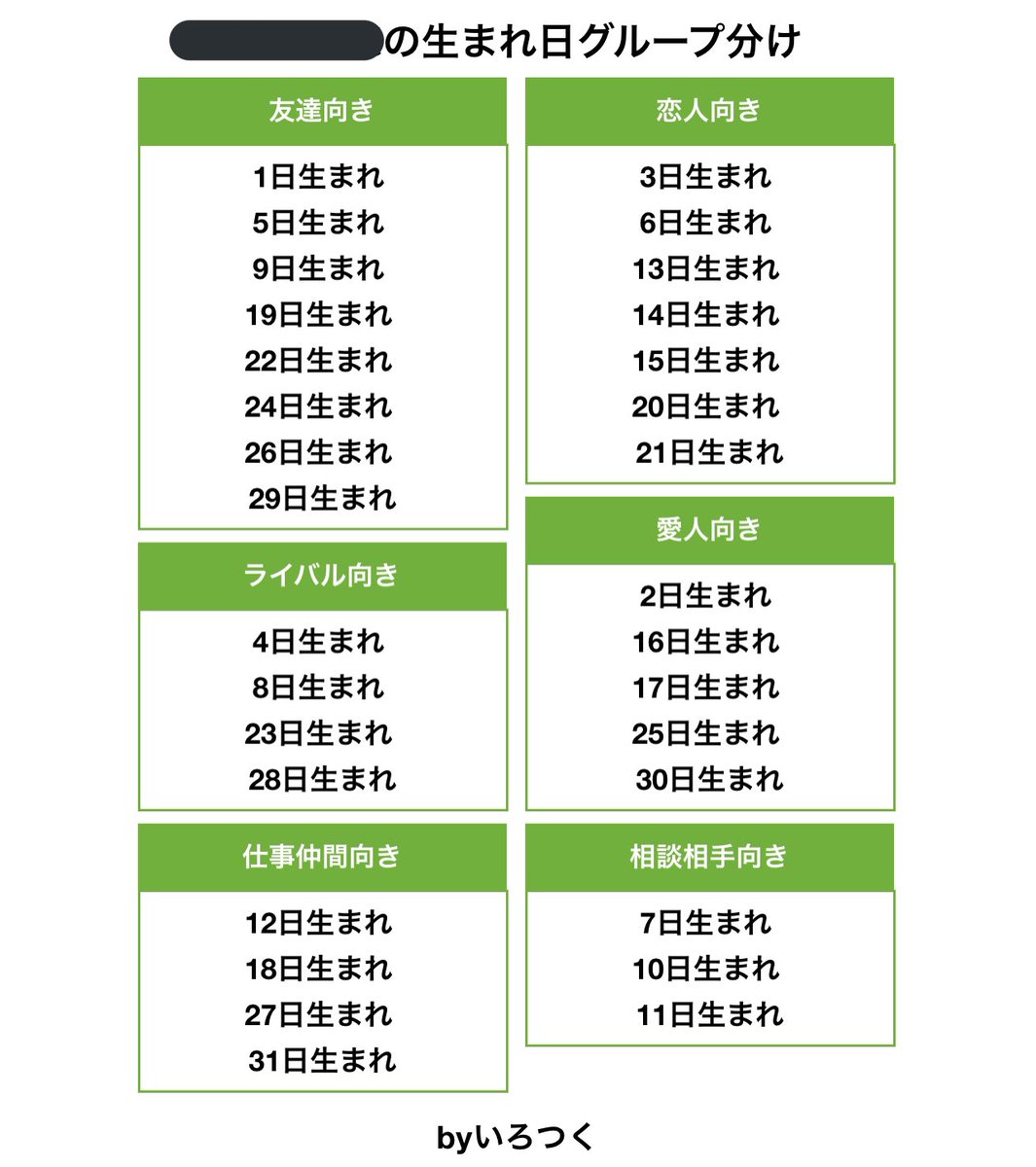 分け グループ 生まれ の 日