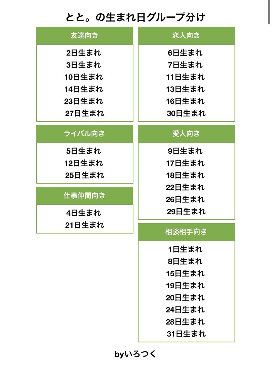 分け グループ 生まれ 日