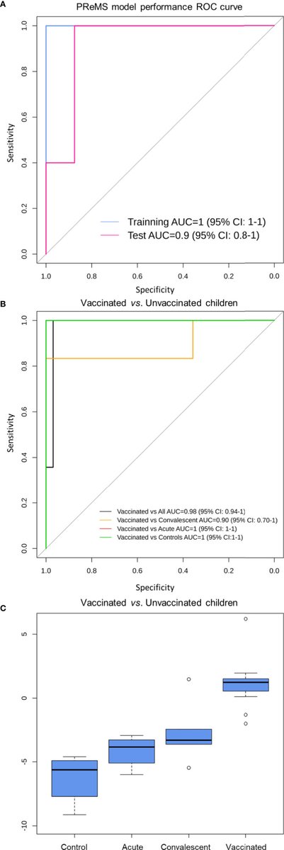 fedemartinon's tweet photo. Host Transcriptomic Response Following Administration of Rotavirus Vaccine in Infants' Mimics Wild Type Infection https://t.co/rQewRiCWup #rotavirus #vaccine #vaccinomics #rotavolution #immunogenetics https://t.co/H2OchLMIqb