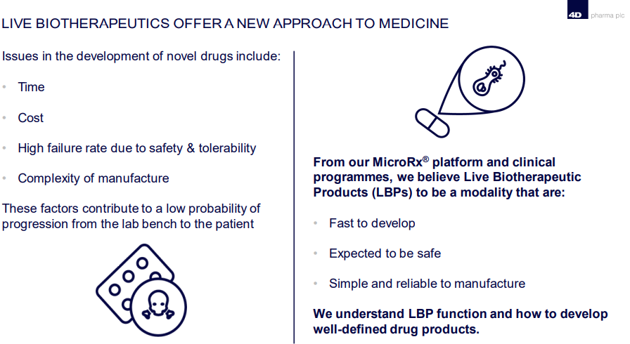 𝙋𝙧𝙤𝙙𝙪𝙘𝙩 𝙤𝙫𝙚𝙧𝙫𝙞𝙚𝙬 #DDDD (  $LOAC) has a proprietary platform called MicroRx for discovery of LBPs for treatment of a wide range of diseases. In <2 yrs, it has produced a pipeline of 12 potential therapies, & is expected to deliver many more candidates.