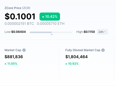 ZCoreCrypto photo
