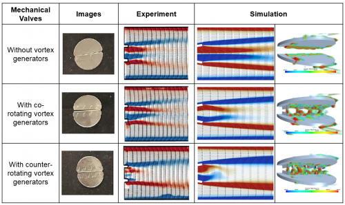 Osu Simcenter Simcenter Osu 님 트위터