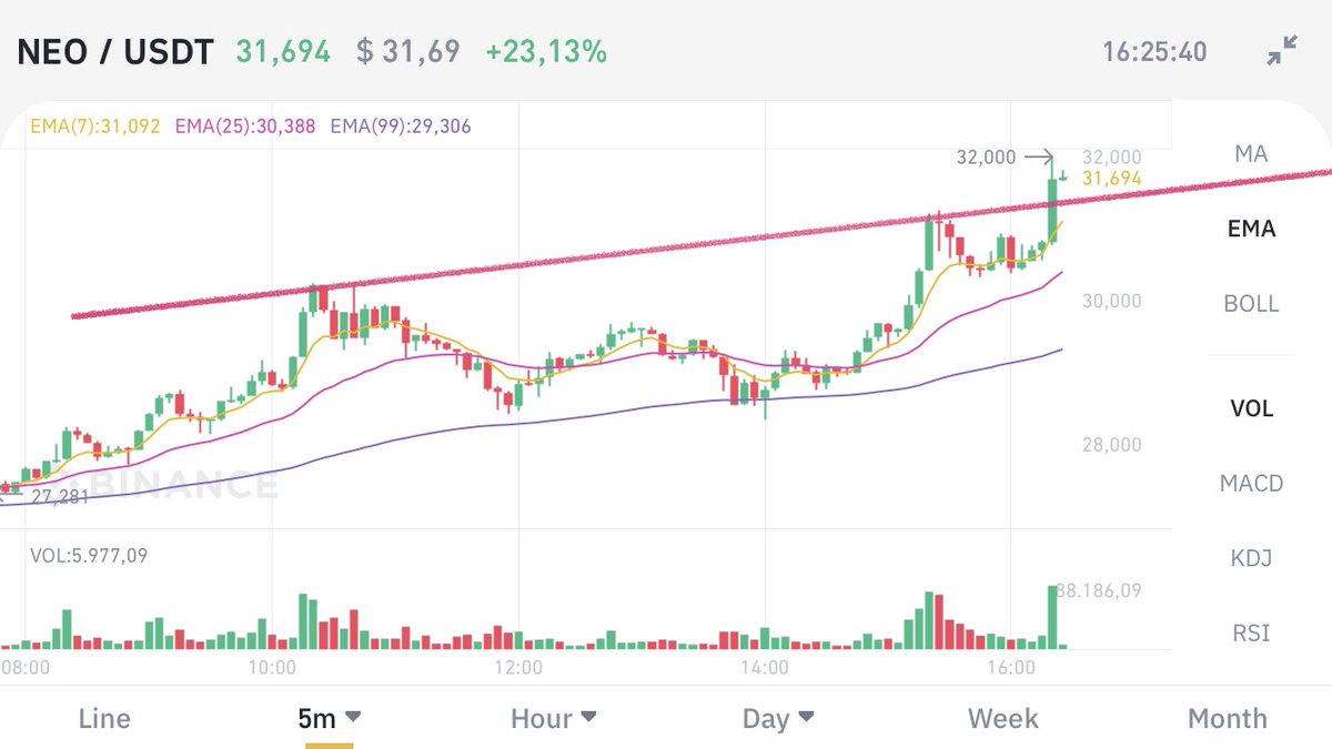 drsjamesserra's tweet photo. $NEO https://t.co/gpDbrR8kka