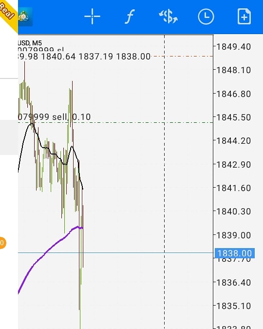 beneduccifx's tweet photo. Snipper #XAUUSD https://t.co/YoNyqQvmpF