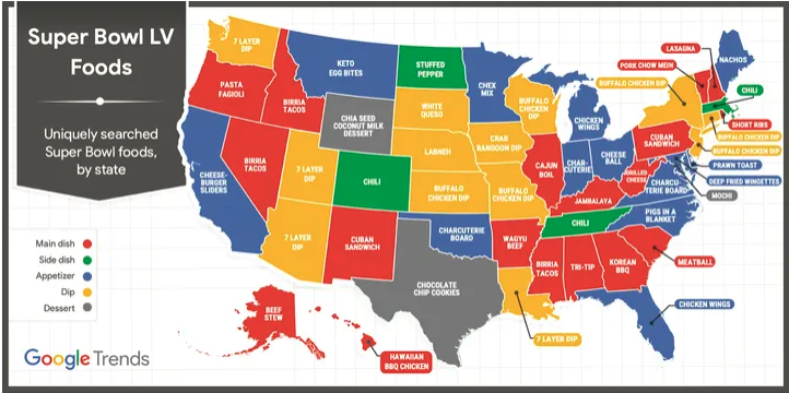 y2analytics's tweet photo. Days before #SuperBowlLV , Google released a visual of uniquely searched food by state. Did you partake in your state's game day food? Source: Google #visualizeddata #datascience #dataanalytics #bigdata https://t.co/EpHlhthY0Z