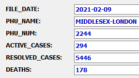 JoeC4281's tweet photo. Totalππ§πππ€π«ππ§πππ #COVID19π¦ "cases" in the #MLHealth #LdnOnt area has risen to 5,446.
46 π§πππ€π«ππ§πππ¨ since yesterday, andβ‘οΈ8thβ¬
οΈday in a row with more π§πππ€π«ππ§πππ¨ than new "cases" π
#endthelockdown https://t.co/1hGoKhkDOT
