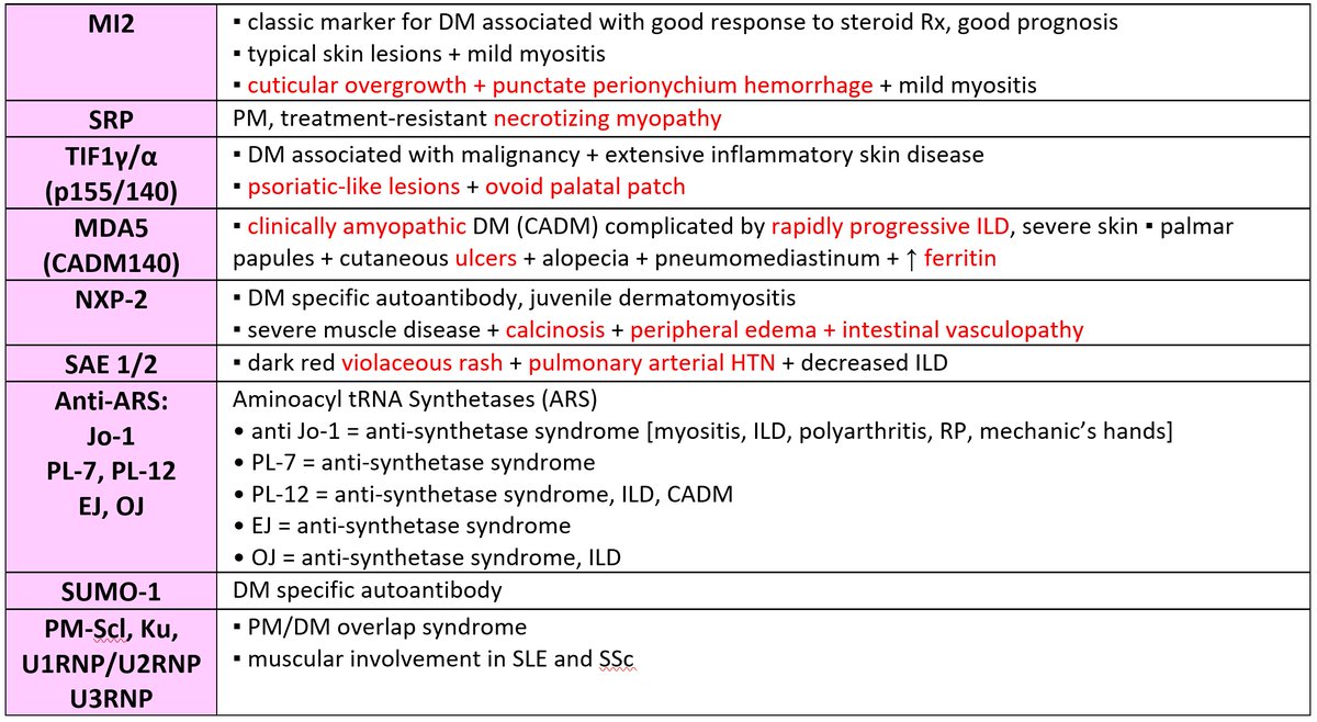 Here's a reference chart to keep the different types of myositis-specific antibodies (MSAs) organized!