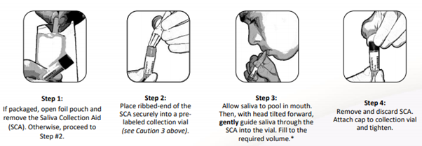 Collecting a #saliva sample for #COVID19 #testing is simple and easy to do with Saliva Collection Aids (SCA). SCA support normal or high-throughput COVID-19 testing commonly analysed by qt-PCR platforms. Watch <a href="/Salimetrics/">Salimetrics | Saliva & Dried Blood Spot Bioscience</a> videos below:

stratech.co.uk/news/research-…