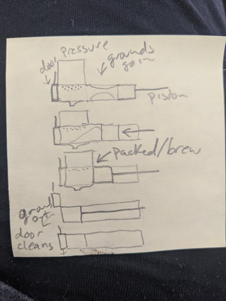 I'm starting to think and design my own robotic system:Now I just need to save enough time with robot helpers, to design more robot helpers. :)