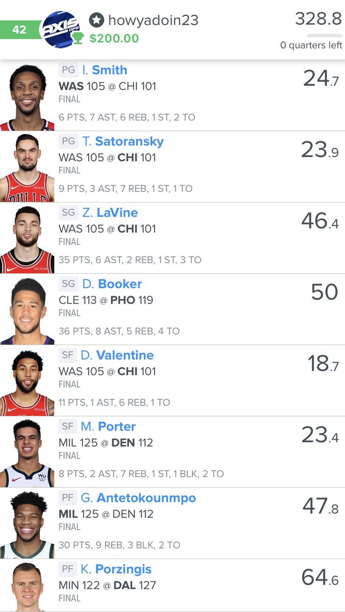 AxisDFS's tweet photo. #AxisDFS SMASHED again last night in the #NBA DFS Slate 💰🚀

#AxisNBA : @DenverCityMike continues to put out incredible lines for our subscribers. Axis Optimal cashed and #DCM Main line came back from the dead with a late surge from the Laker stack 😳⬇️

https://t.co/WSlmtrvnAX https://t.co/T2M86pniK7