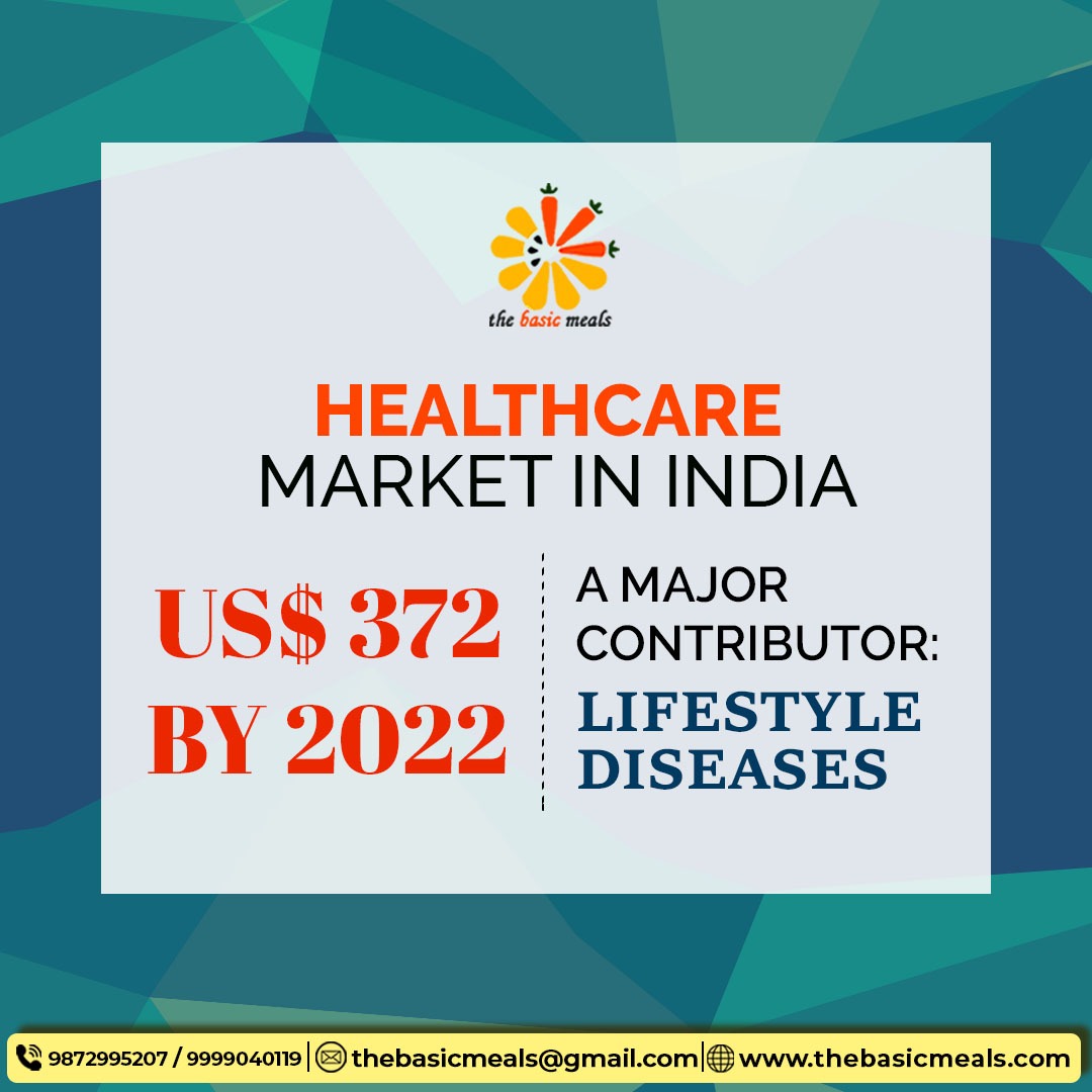 thebasicmeals's tweet photo. Obesity and diabetes are the two major chronic ailments that contribute heavily to the global burden of health expenditure, be it individual or national.
Isn't it high time yet?
Visit us: https://t.co/q73H5ZGYg2
Source: https://t.co/NW4U8aCSIm
#thebasicmeals #foodforthought https://t.co/NZkLcrGovP