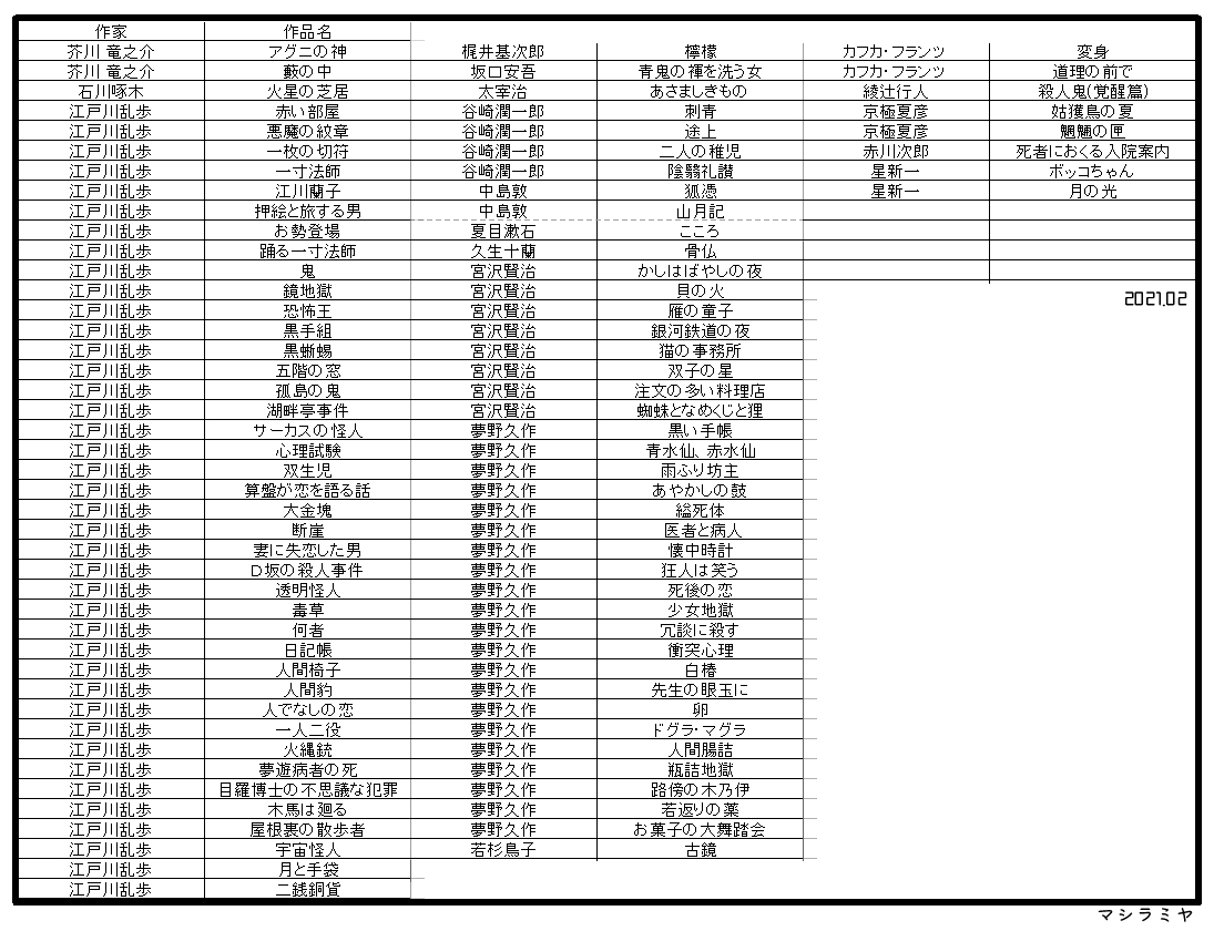 図書カード 圧倒的江戸川作品率 ﾏｼﾗﾐﾔは5月の原稿中の漫画