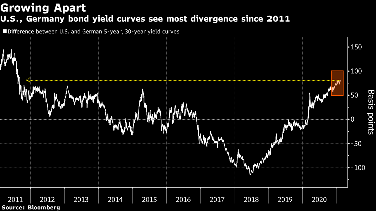 markets's tweet photo. #5Things 
-Biden less bipartisan 
-Bitcoin rally 
-Trump trial 
-Markets mixed
-Coming up... 
https://t.co/xNDb3dORJO https://t.co/7pzNSrG019