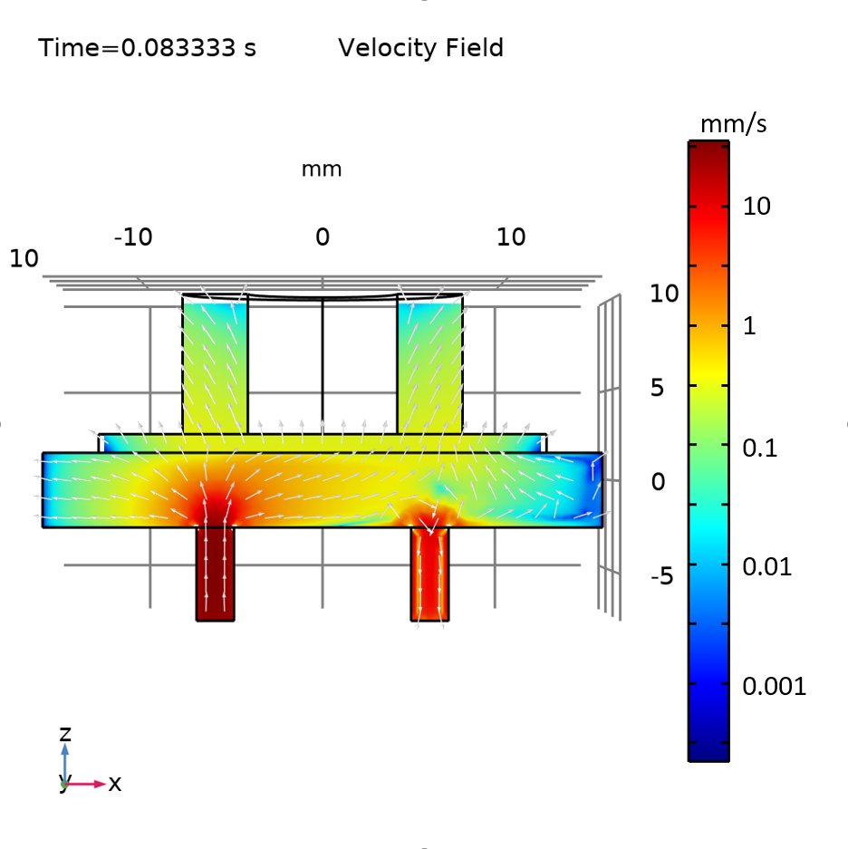 COMSOL_Inc's tweet photo. In this blog post on modeling #piezoelectric #micropumps, we go over how to:

✅ Combine piezoelectric materials with fluid-structure interaction effects
✅ Use a velocity-dependent formula
✅ Set up disconnected mesh between solid and fluid domains

https://t.co/ZNwHpNa76w https://t.co/HupG6t9bTl