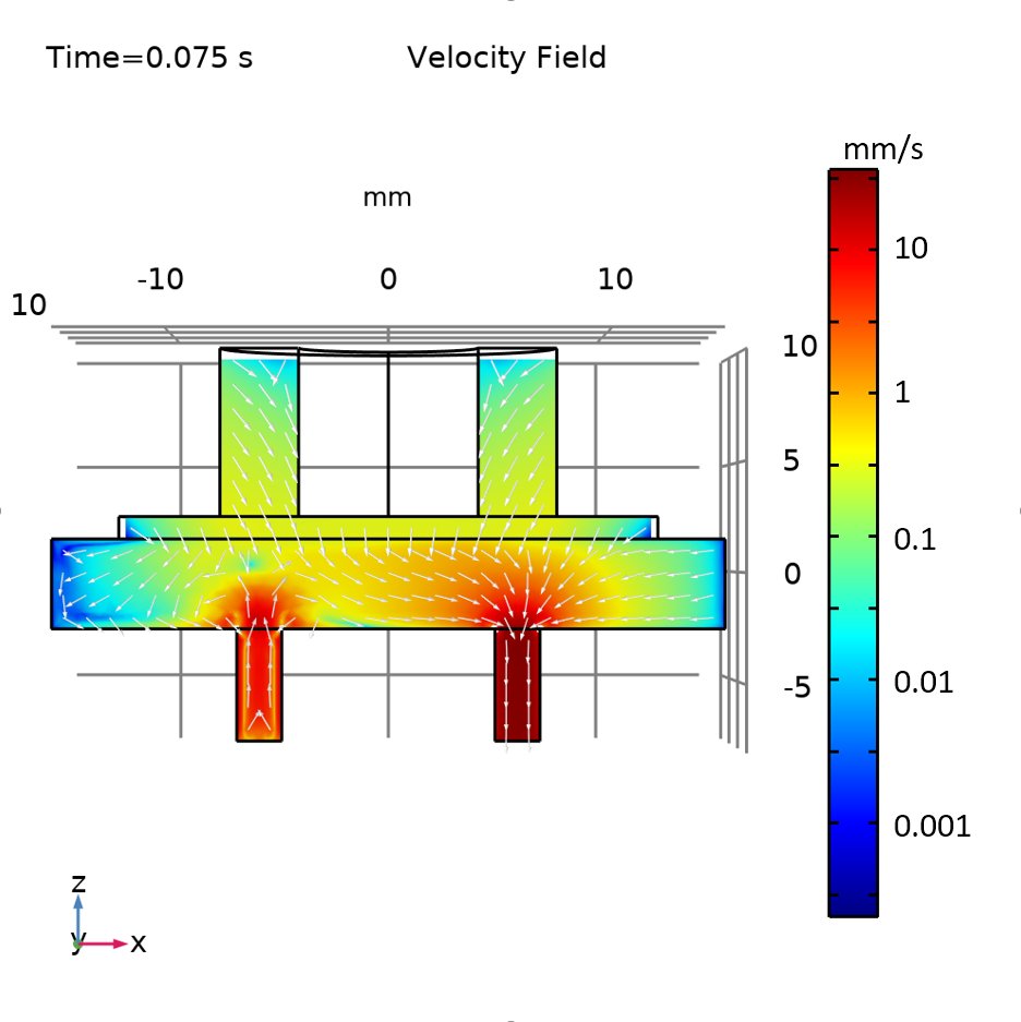 COMSOL_Inc's tweet photo. In this blog post on modeling #piezoelectric #micropumps, we go over how to:

✅ Combine piezoelectric materials with fluid-structure interaction effects
✅ Use a velocity-dependent formula
✅ Set up disconnected mesh between solid and fluid domains

https://t.co/ZNwHpNa76w https://t.co/HupG6t9bTl