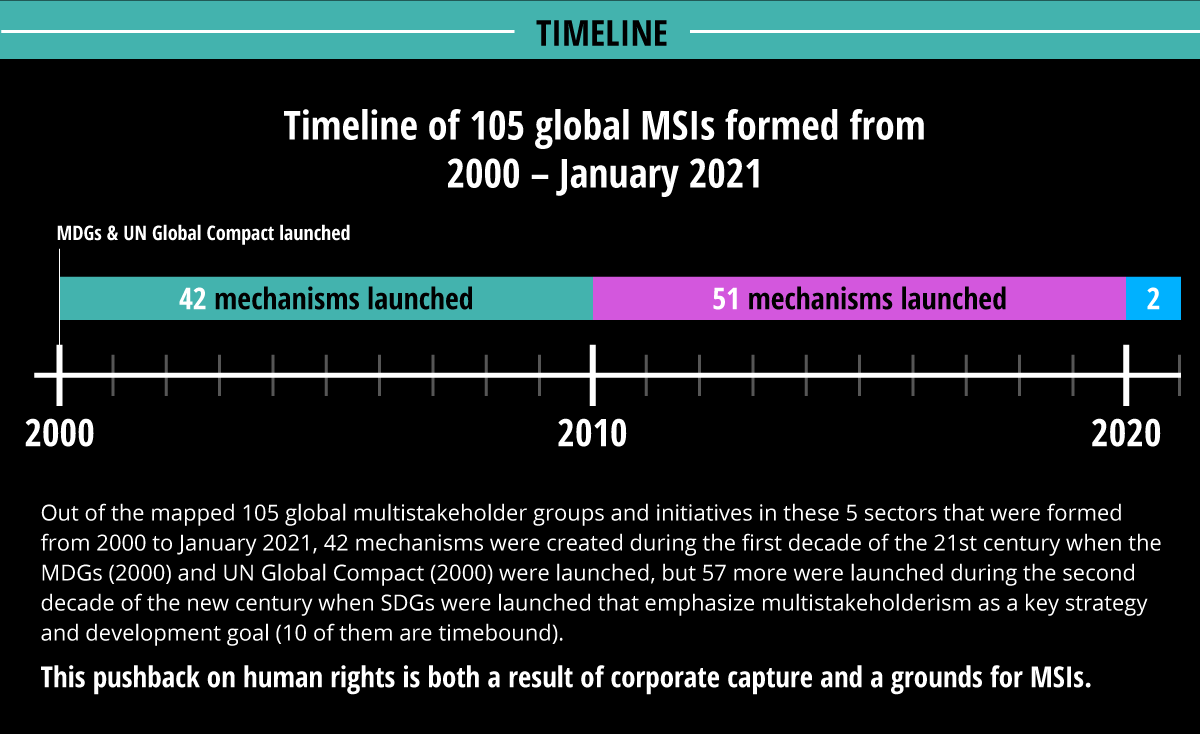  #StopDavosAgenda  #StopCorporateImpunity Take a look to these infographics about what is wrong with  #multistakeholderism mechanism.   #TNCs are directly responsible for many of the global crises we face  https://bit.ly/3orZ9rj&nbsp;  #DavosAgenda  #wef21 Thread