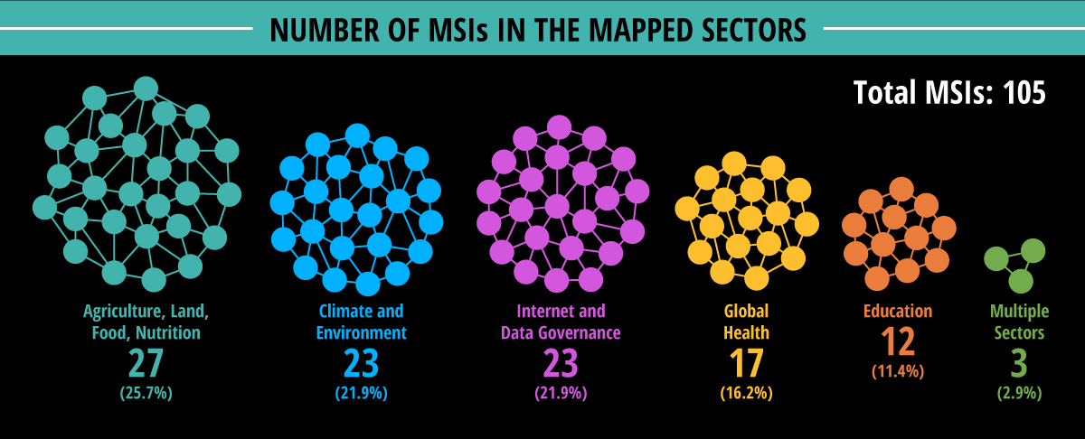  #StopDavosAgenda  #StopCorporateImpunity Take a look to these infographics about what is wrong with  #multistakeholderism mechanism.   #TNCs are directly responsible for many of the global crises we face  https://bit.ly/3orZ9rj&nbsp;  #DavosAgenda  #wef21 Thread
