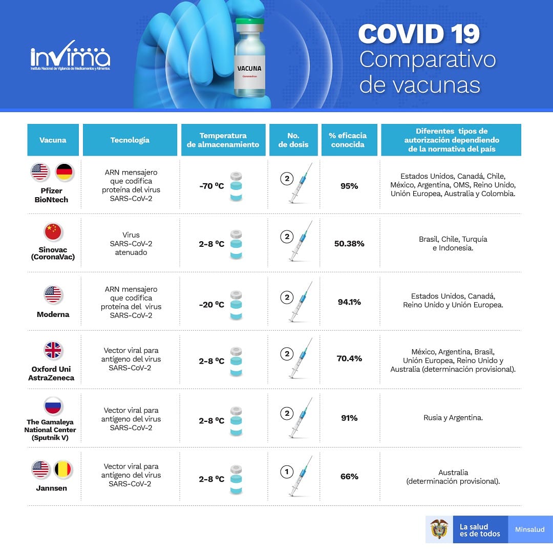 Invima tweet media