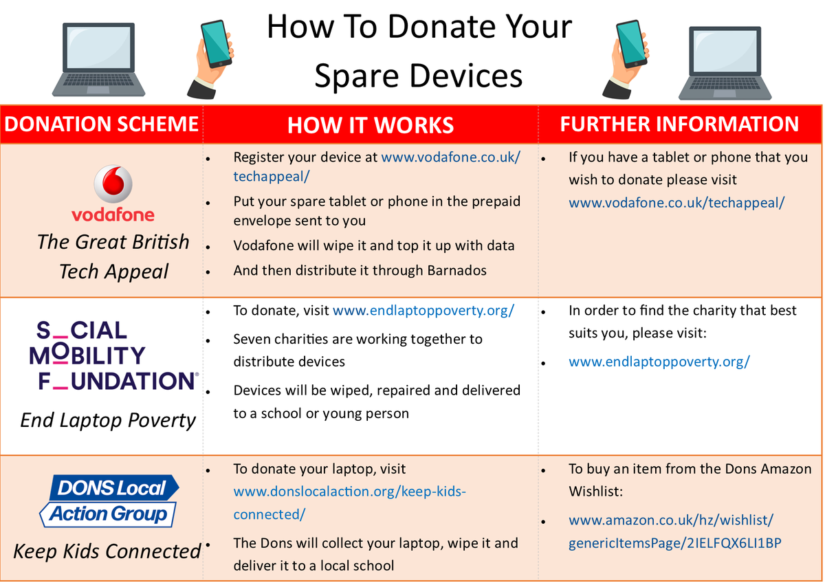 Have a spare device? Please consider donating it to a child who needs one!

So many students cannot continue their education from home. With your help, we can start to bridge the #DigitalDivide