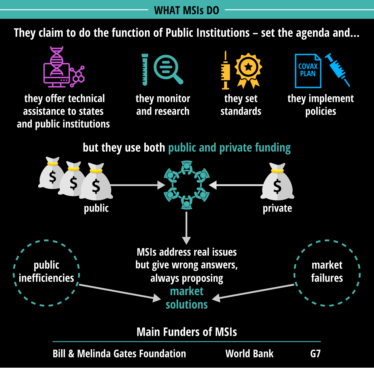  #StopDavosAgenda  #StopCorporateImpunity The solutions will only come from building a strong public, democratic and efficient multilateral system. It is urgent to expose the global and systemic trend towards corporate capture and uniting real democratic opposition.