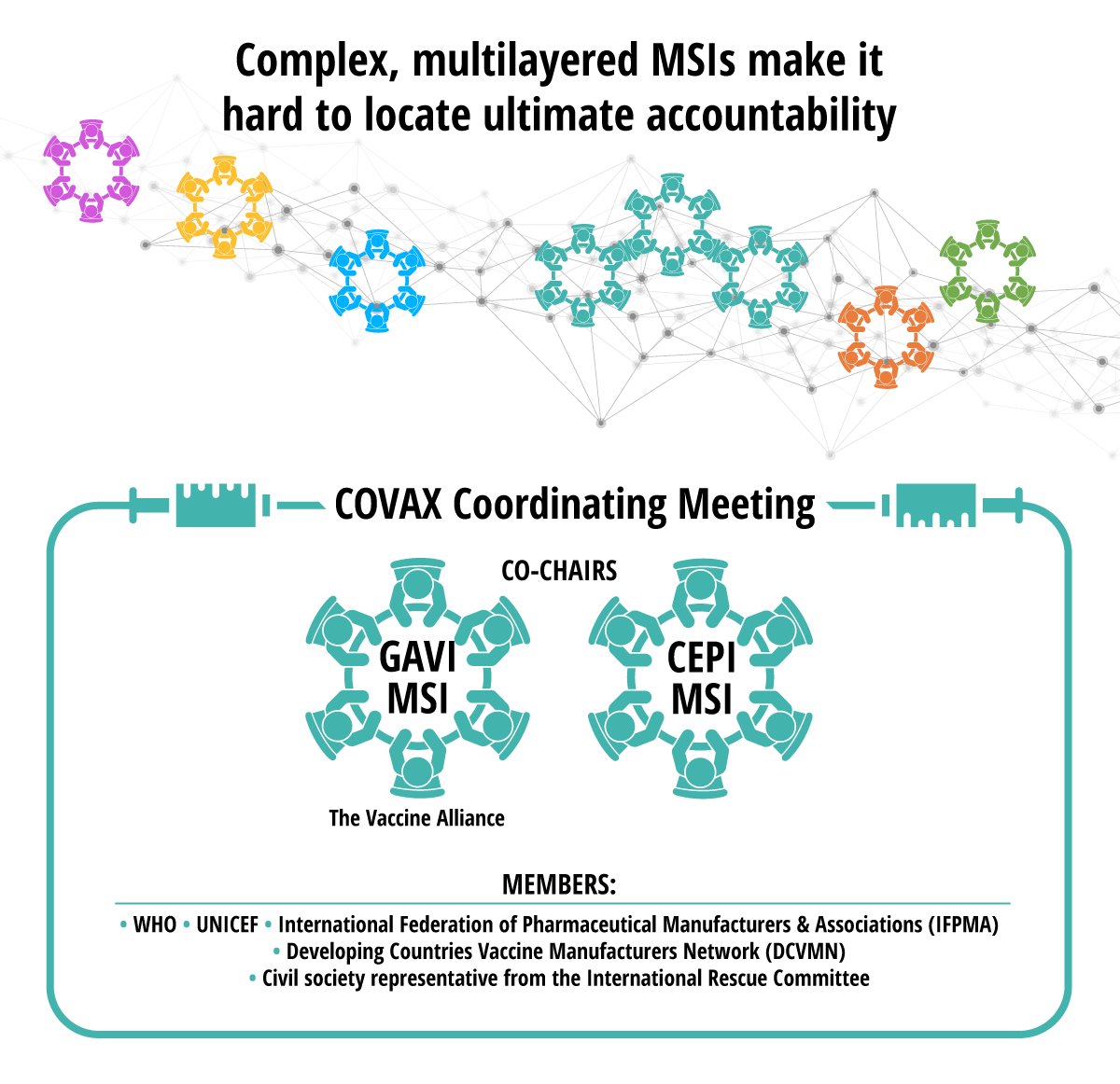  #StopDavosAgenda  #StopCorporateImpunity The solutions will only come from building a strong public, democratic and efficient multilateral system. It is urgent to expose the global and systemic trend towards corporate capture and uniting real democratic opposition.