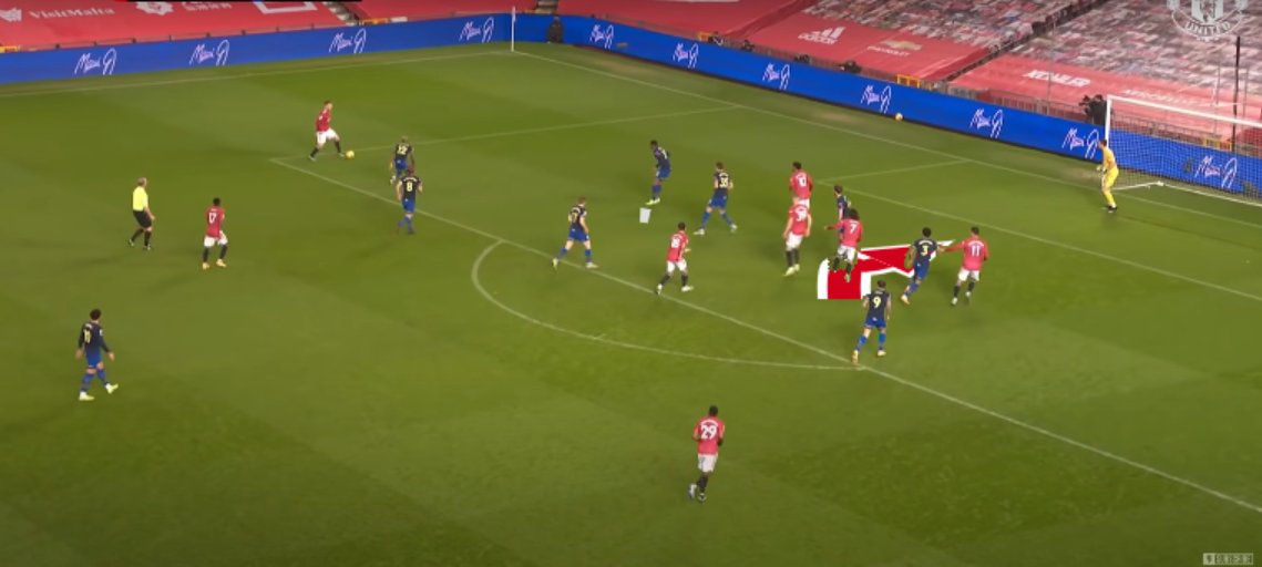  Movement: Subtle Dismarking A more subtle movement as United already have many bodies in the box, Cavani simply seeks to retain space between defenders Most commonly done behind centreback, ahead of fullback Cavani anchored in space to get a clean header on goal