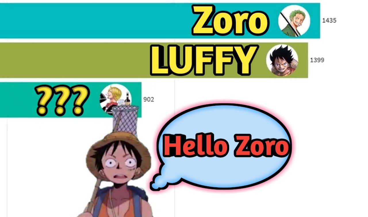 Ls 4d Luffy And Zoro One Piece Meme Click T Co Kjmegpktcd Anime Monkeydluffy Luffy Zoro Roronoa Roronoazoro Memes Memesdaily Animememe Onepiece1004 Onepiece1002 Onepiece1003 Onepiece1001 ワンピースキャラ世界人気投票