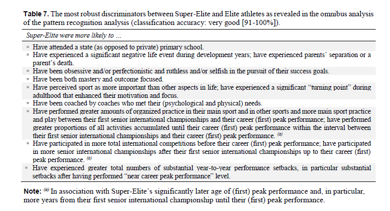 ASedeaud's tweet photo. Must read
Developmental Biographies of Olympic Super-Elite and Elite Athletes by Güllich @lizziewraith et al
in @J_Expertise on the need for a holistic approach https://t.co/Z8sTEQKsf4