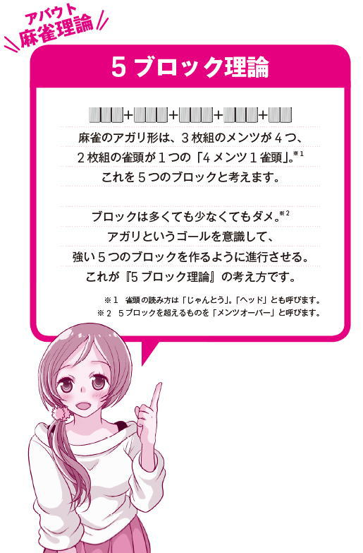 ｇ ウザク 何切る配信中 V Twitter ５ブロック理論について正しく理解しよう 余剰牌を出さないことばかりに気をとられ 肝心なことを見逃してる人はいませんか 余剰牌が無い 強い5ブロック とは限りませんよ 完全1シャンテン 余剰牌の無い1シャンテン