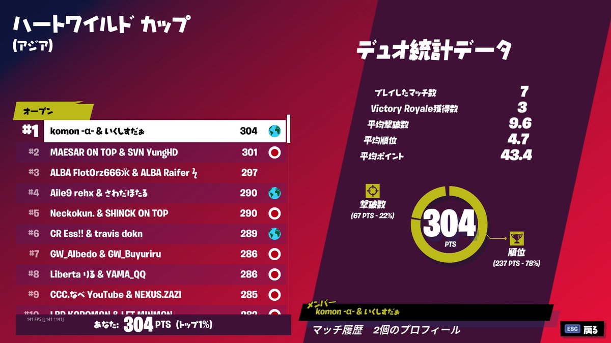 いくしす tweet media