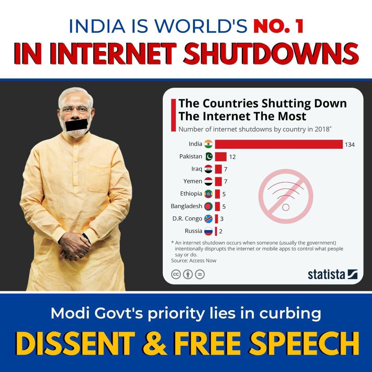 jasvir06476707's tweet photo. Where is freedom of speech? #FarmersProtest https://t.co/hdP5AP45Ts