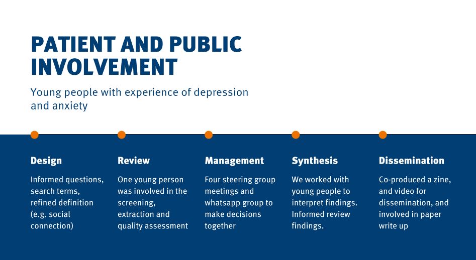  @LindsayDewa is now explaining how they involved young people with experience of depression and anxiety in their systematic review and meta-analysis  #ActiveIngredientsMH