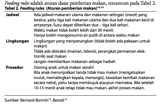 Strategi pemberian makan yang tepat haruslah mengikuti FEDDING RULES! Mari kita kenal lebih jauh. Feeding rules ini ada 3 aspek utama yang harus diperhatikan, yaitu1. Jadwal 2. Lingkungan3. Prosedur(Sumber IDAI)