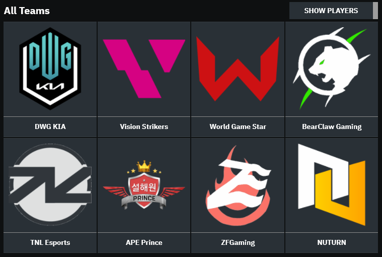 THESPIKEGG's tweet photo. And the 2nd Qualifier is done! Congratulations to #NUTURN, @teamapeprince, @TnlesportsK and #ZFGaming to qualify for the Challengers 2 of Korea! They will be joining @VisionStrikers, @DWGKIA_Esports, @wgs_valorant and @BearClaw_Esport to determine the first 4 teams for Masters https://t.co/vXz2BX69hb