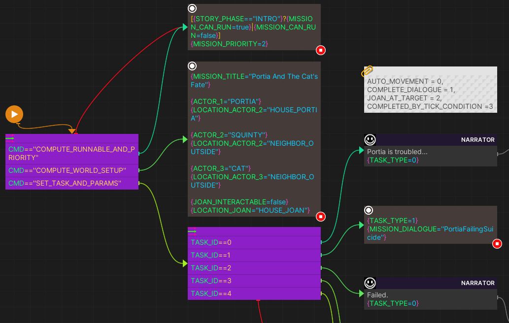 What is nice is that you can end a task from anywhere, in callbacks or even right in the middle of a contents say after a choice, which gives you both flexibility and control.You see it all in the sample screenshot: