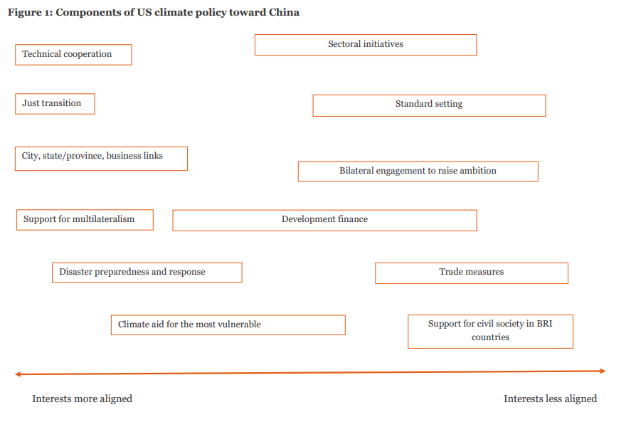 Hence, the need for a strategy that mixes cooperative and competitive elements. Third, I try to sketch out what this range might include in a bit more detail, across the full spectrum of interest alignment 7/