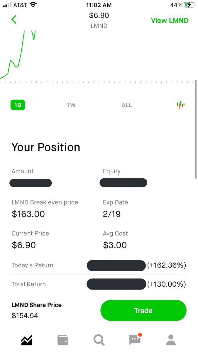StockzAndLockz's tweet photo. Bought a few of these yesterday... Is that good? $LMND #StocksAndLocks https://t.co/Pdmxf6TryP