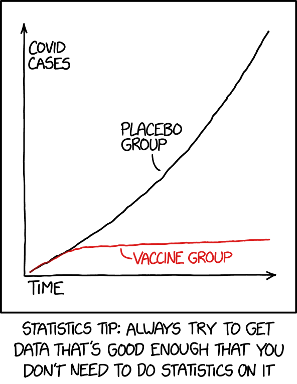 Stats4SD's tweet photo. Excellent comic by @xkcdComic in support of exploring your data thoroughly before jumping to complex tests: https://t.co/g9msTjHUAr #datacomic https://t.co/boZfOFOdHu