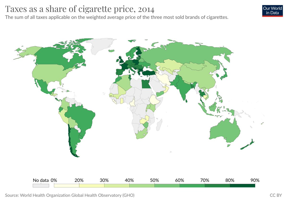 By taxing cigarettes very heavily, governments made cigarettes much, much more expensive.[the idea to reduce greenhouse gas emissions by putting a price on carbon is the same idea]