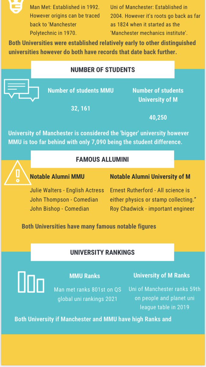 Joe_Journalism's tweet photo. Did you know @ManMetUni ranked 2nd for sustainability on @peopleandplanet uni leaderboard in 2019. Meanwhile the university of Manchester ranked 59th. 👀🌳🌱

Check out some more of our comparisons between the two unis below ⬇️⬇️⬇️
#mmjdp #mmu #MmuVsUoM https://t.co/GddWk2AjZ0