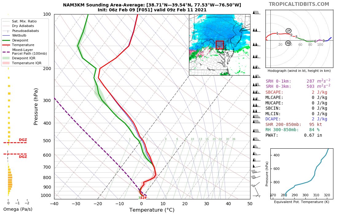 This next system features fairly weak vertical velocities with a not fully saturated DGZ and low level westerlies that can act to downslope into the Piedmont. Once again-- protect your low end.  https://twitter.com/wxmvpete/status/1358115375708180487