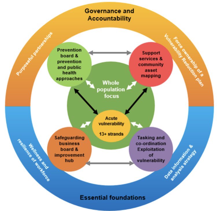 DCP Problem Solving (@dcp_probsolving) on Twitter photo Great opportunity to talk about the Vulnerability Reduction Strategy and the work of the Specialist Problem Solver team from D&C Police at the <a href="/4nationspPh21/">@4nationspPh21</a> webinar this morning, thank you <a href="/SuptSrivastava/">Supt. J Srivastava</a> and webinar team @SuptJHawley @ACCJimColwell <a href="/DC_Police/">Devon & Cornwall Police</a> Great opportunity to talk about the Vulnerability Reduction Strategy and the work of the Specialist Problem Solver team from D&C Police at the <a href="/4nationspPh21/">@4nationspPh21</a> webinar this morning, thank you <a href="/SuptSrivastava/">Supt. J Srivastava</a> and webinar team @SuptJHawley @ACCJimColwell <a href="/DC_Police/">Devon & Cornwall Police</a>