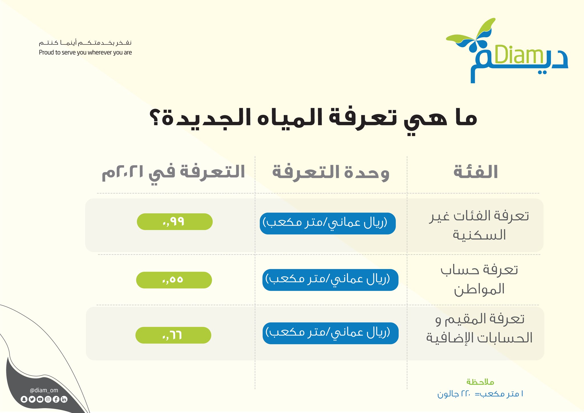 الصورة